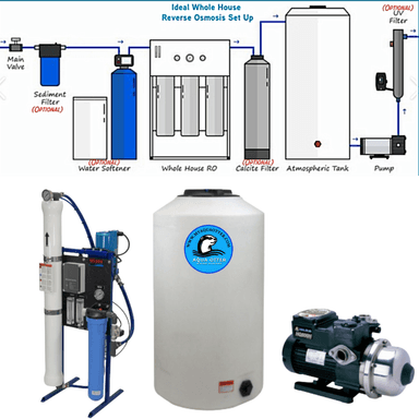 Whole-Home Reverse Osmosis
